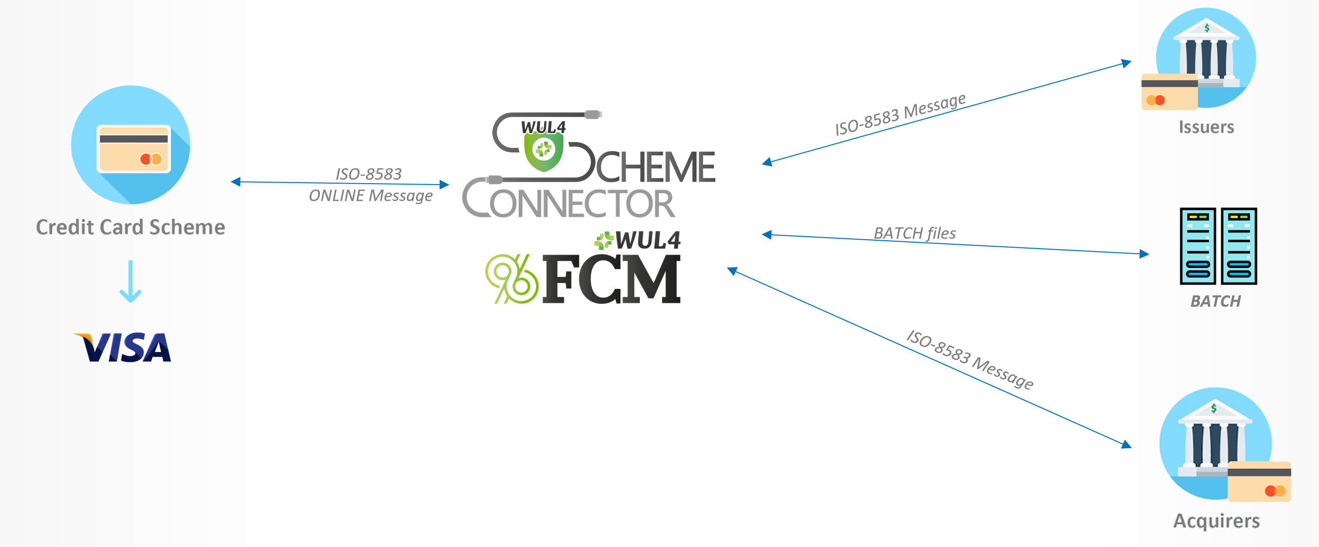 fcm3